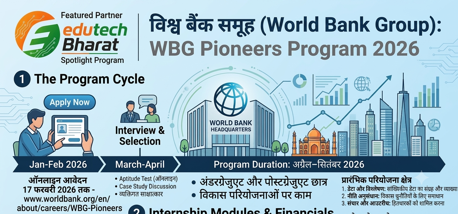 विश्व बैंक समूह (World Bank Group) के WBG Pioneers Program वैश्विक इंटर्नशिप में मिल रहा आवेदन का मौका