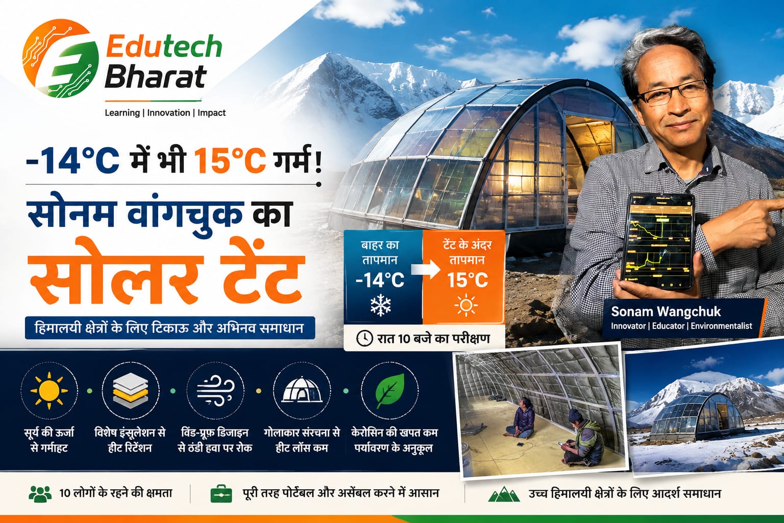 -14°C में भी 15°C गर्म रहा सोलर टेंट! जानिए सोनम वांगचुक की Made-in-Ladakh इनोवेशन