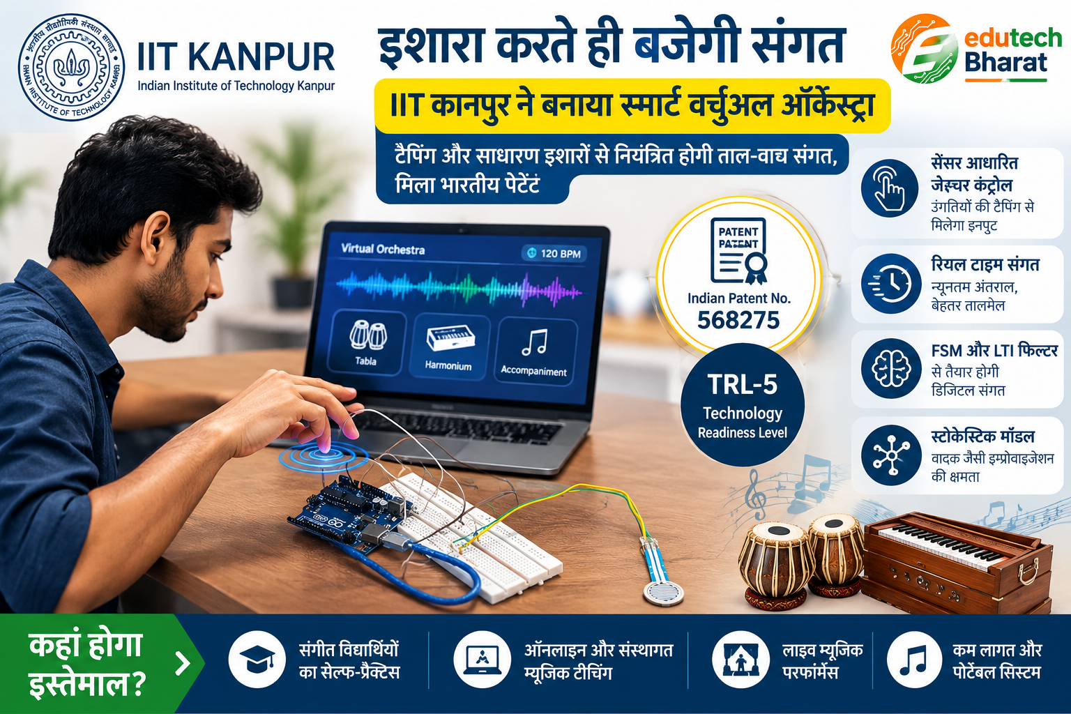 इशारा करते ही बजेगी संगीत की संगत, IIT Kanpur ने बनाया Smart Virtual Orchestra, भारतीय पेटेंट भी मिला
